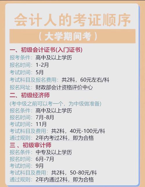 会计与审计类包括什么专业-会计与审计是什么学类？