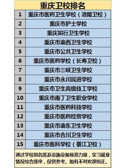 湖北省黄冈卫生学校，湖北省黄冈卫生学校2001年招生简章电话