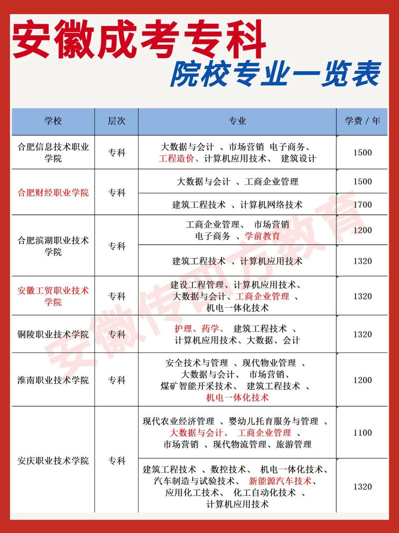 大专的会计专业，大专的会计专业好就业吗