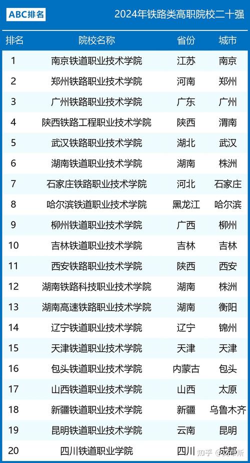 高铁哪些专业-高铁学校有哪些专业好就业？