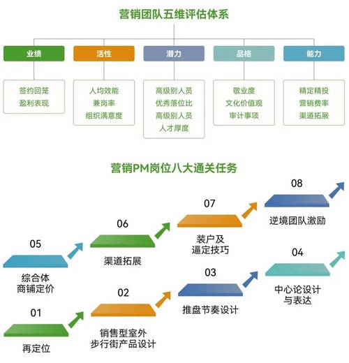 营销相关专业-营销相关专业的专家？