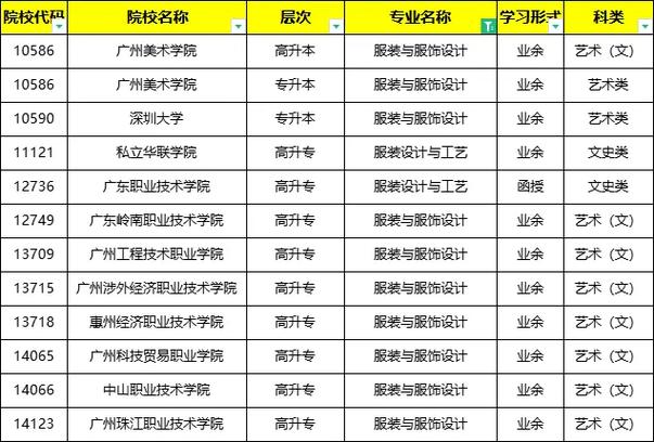 成人大专服装设计_成人大专服装设计专业