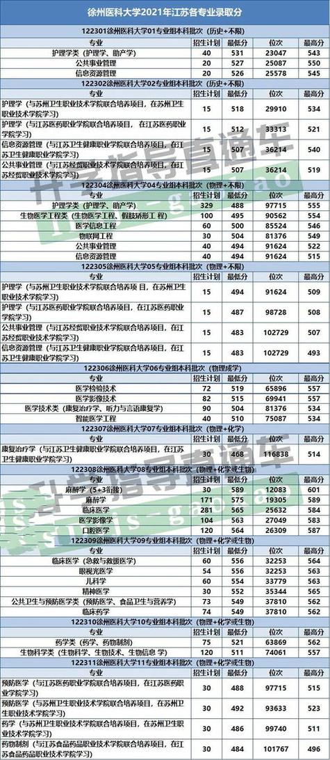 麻醉专业_麻醉专业全国排名