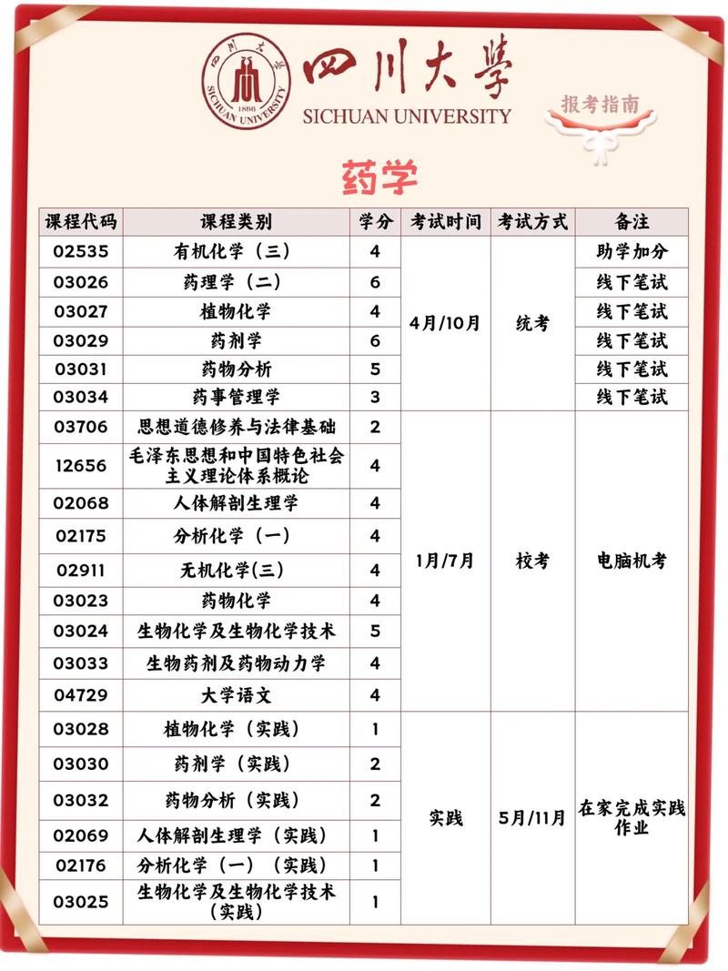 青岛卫校药剂专业-青岛卫校药剂专业多少分？