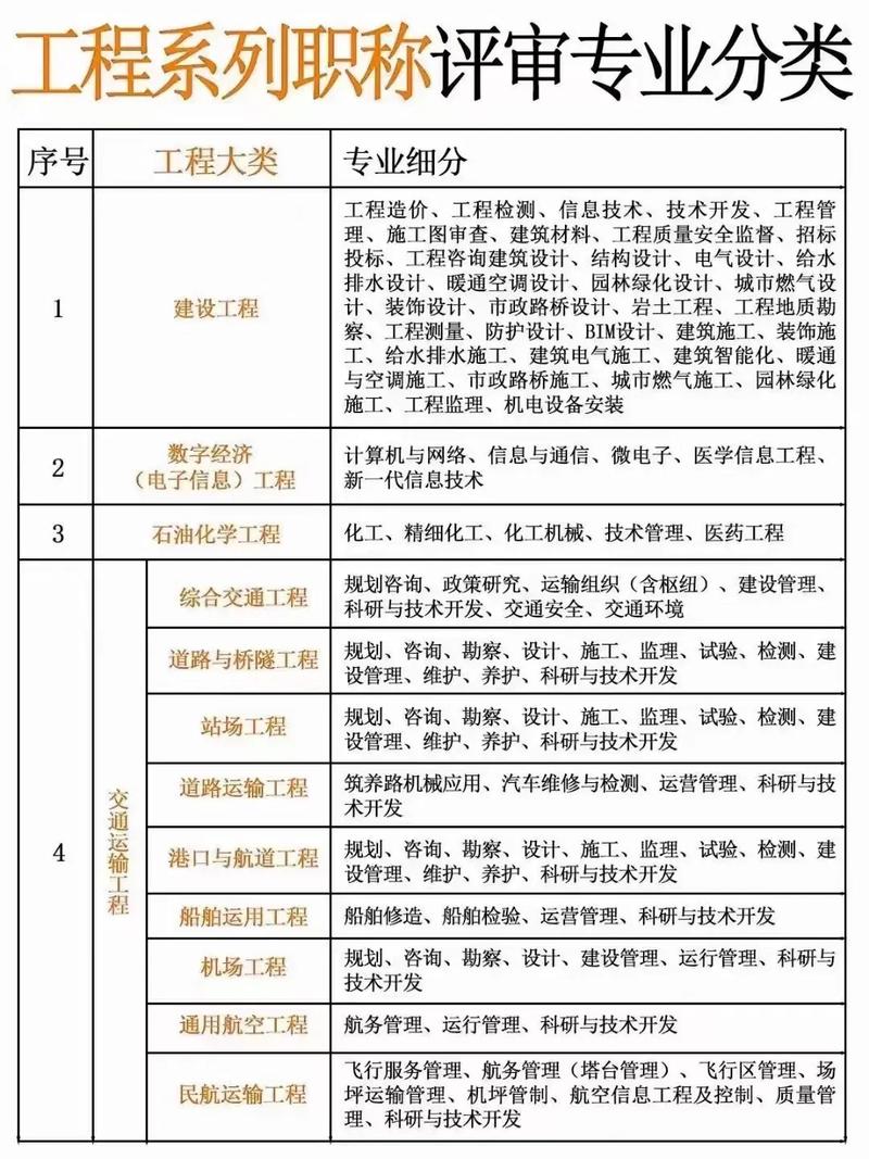 建筑工程施工属于什么专业，建筑工程施工属于什么专业类别
