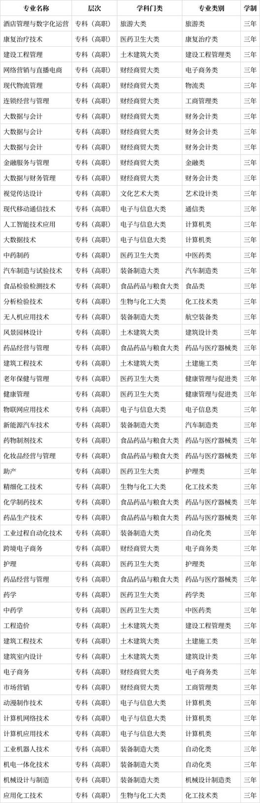 河南应用职业技术学校_河南应用职业技术学校单招