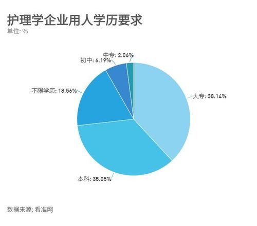 护理专业分析-护理专业分析报告怎么写范文？