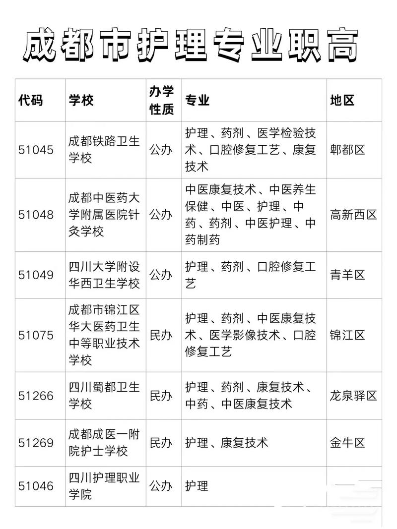成都的护理职业技术学校_成都护理职业技术学校官方网站
