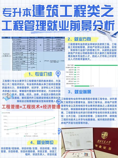工程管理专业咋样_工程管理专业学什么的