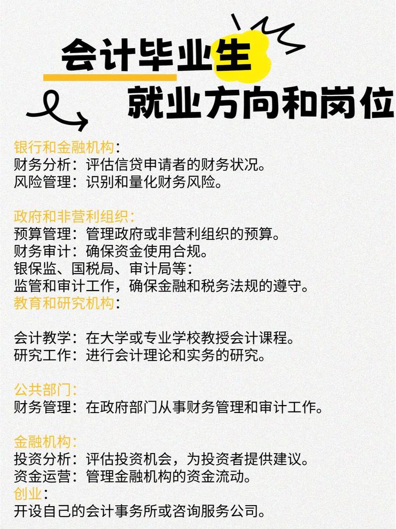 会计学包括什么专业-会计学是指哪些专业？