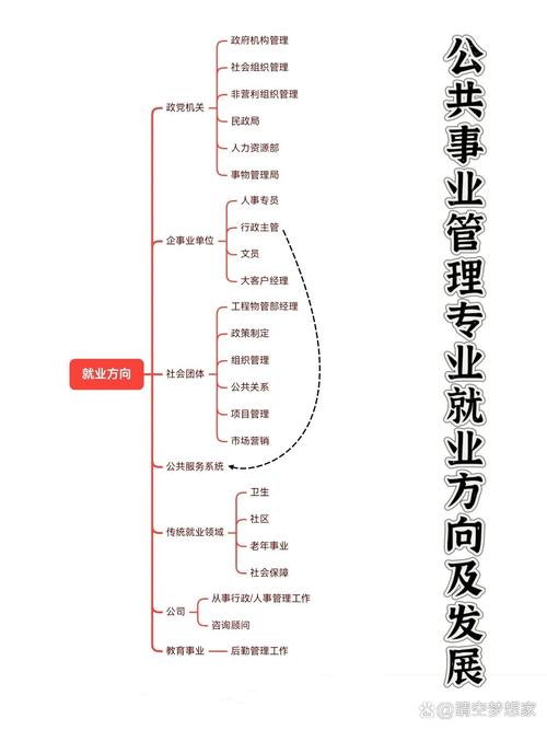 公共事业管理医疗保险专业，公共事业管理医疗保险专业哪些学校开设