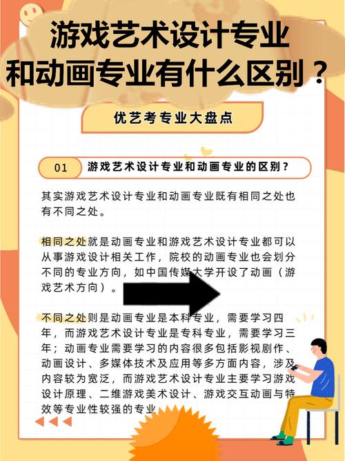 动漫设计制作专业，动漫设计制作专业培训学校