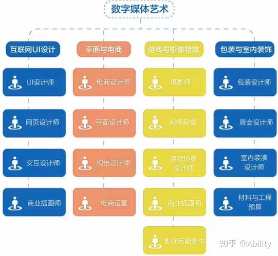 数字媒体设计就业前景，数字媒体技术设计方向的就业前景
