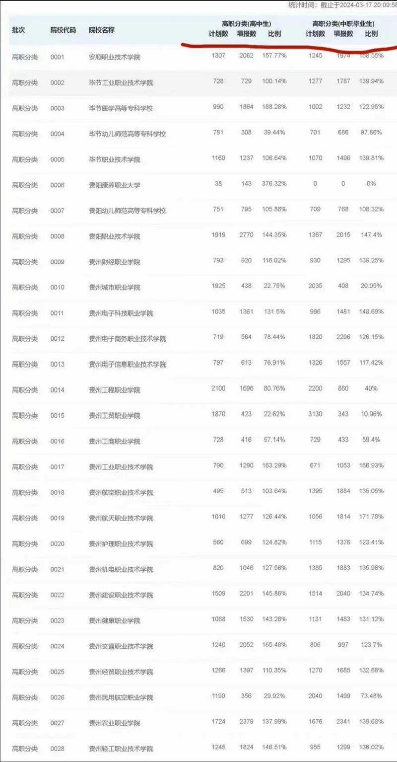 遵义贵州职业技术学校-贵州遵义职业技术学校图片？