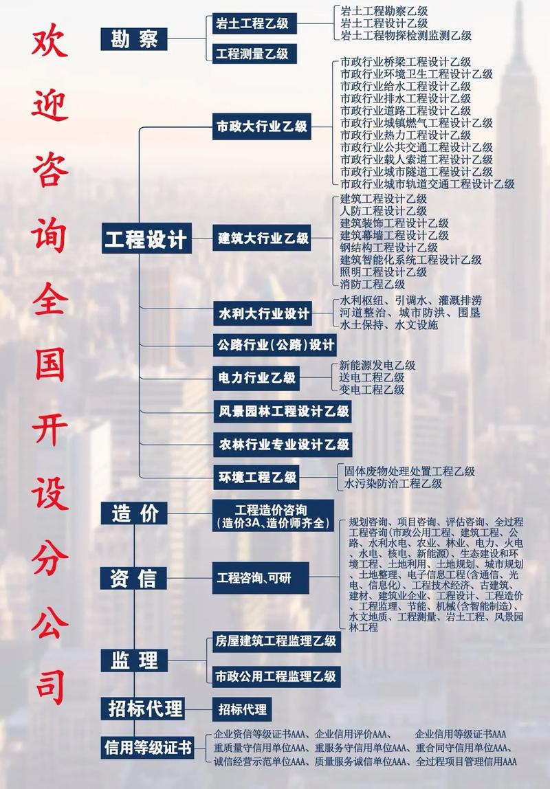 工程造价专业知识有哪些_工程造价的专业知识点
