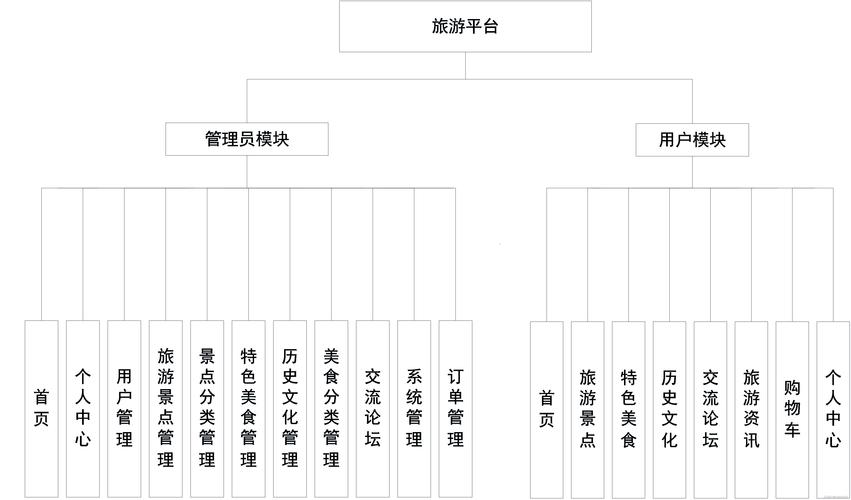 旅游管理类有哪些专业，旅游管理有那些专业