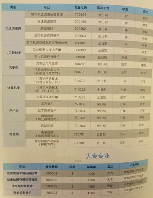 动车乘务员学校，动车乘务员大专