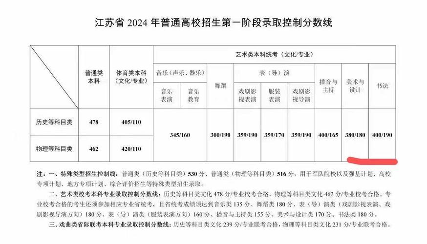 美院书法专业_中央美院书法专业
