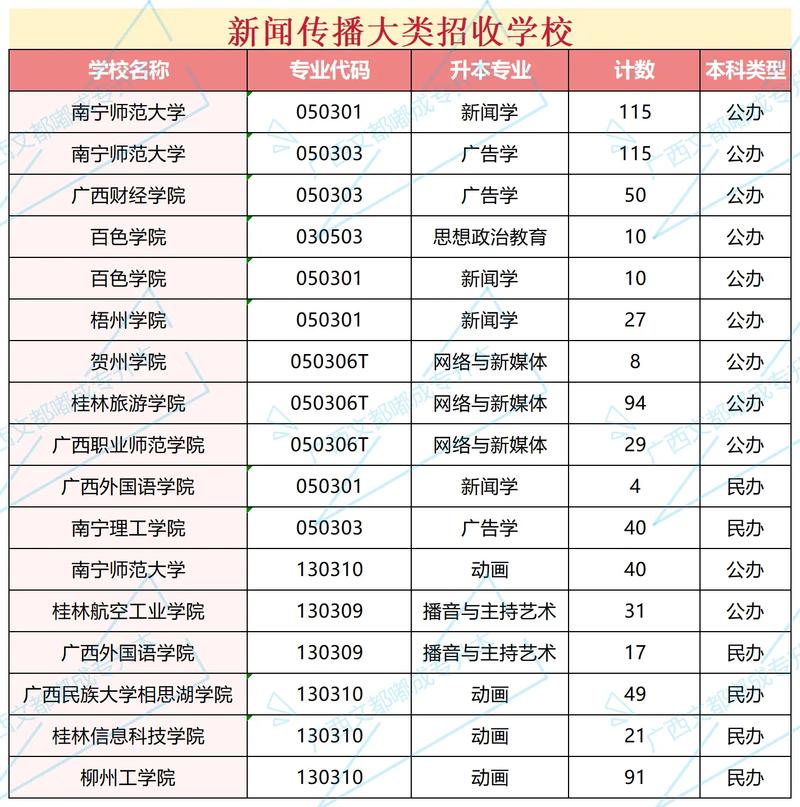 西式面点专业就业的方向_西式面点专业就业的方向及前景