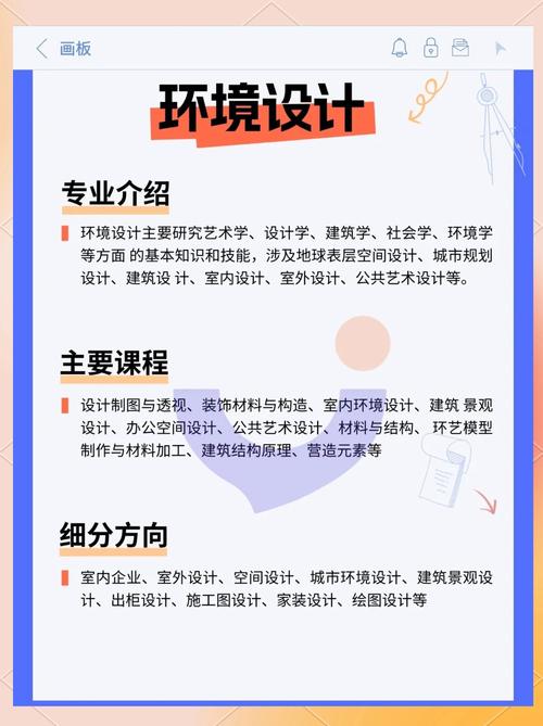 环境艺术设计专业好就业吗-环境艺术设计专业有前途吗？