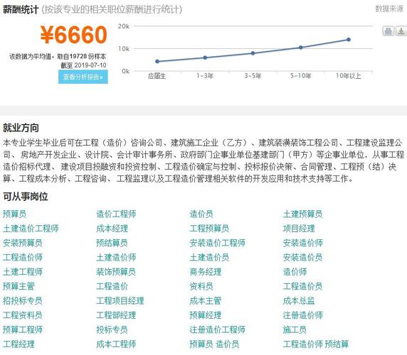 工程造价的就业方向是什么，工程造价的就业方向有哪些