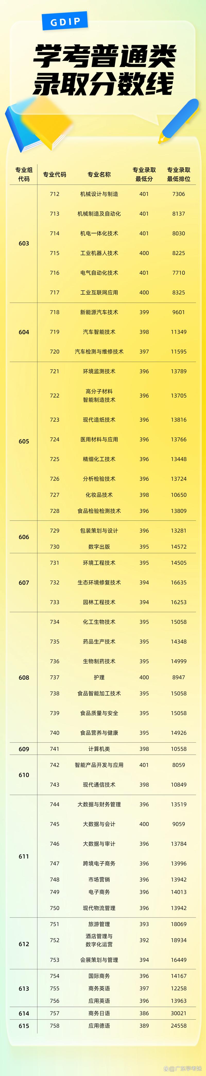 广轻艺术设计专业-广东轻工艺术设计学院怎样？