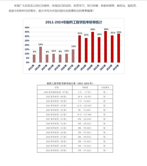 制药工程专业就业，制药工程专业就业方向适合女生吗
