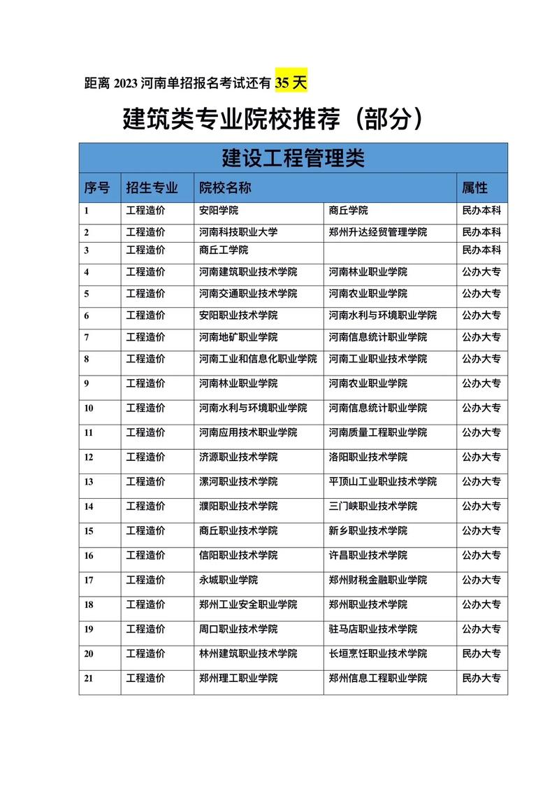 建筑工程管理怎么样?，建筑工程管理专业学好就业吗