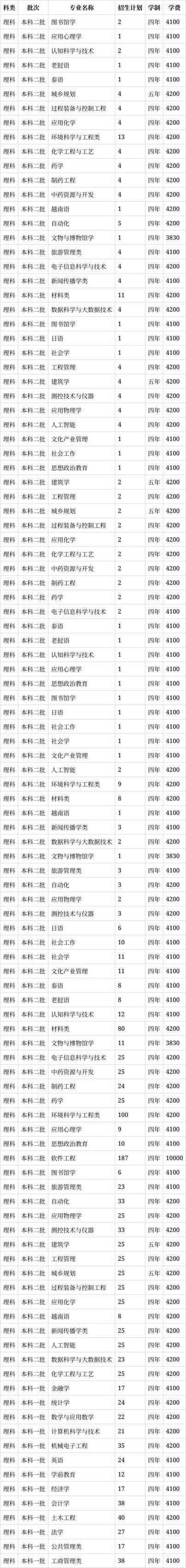 贵州航空服务艺术与管理专业，贵州航空服务艺术与管理专业就业前景
