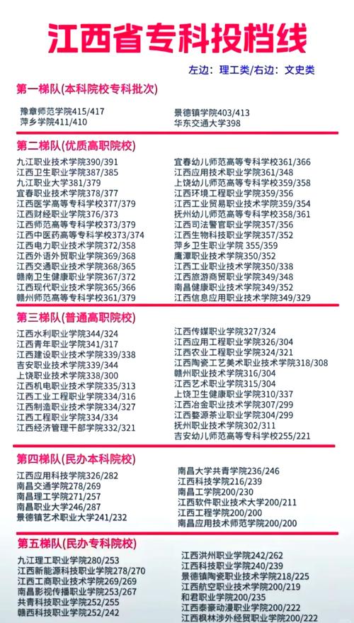 江西卫生学校-江西卫生学校黄如意？