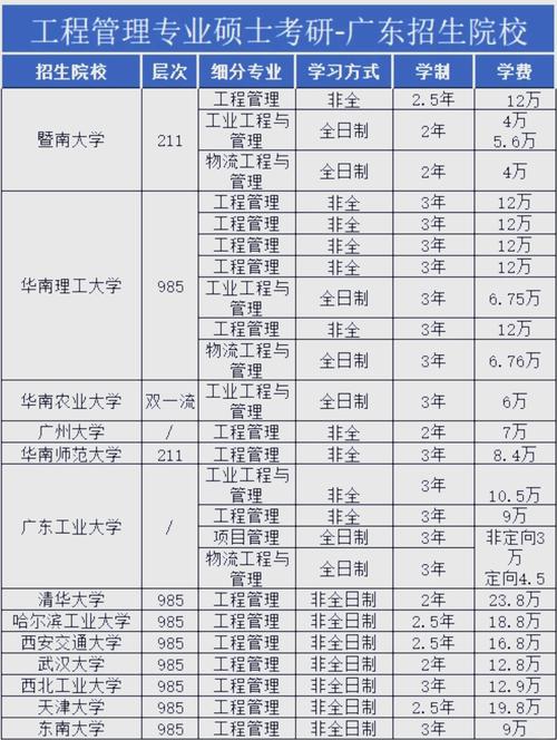 工程造价专业大专排名_工程造价专科院校推荐