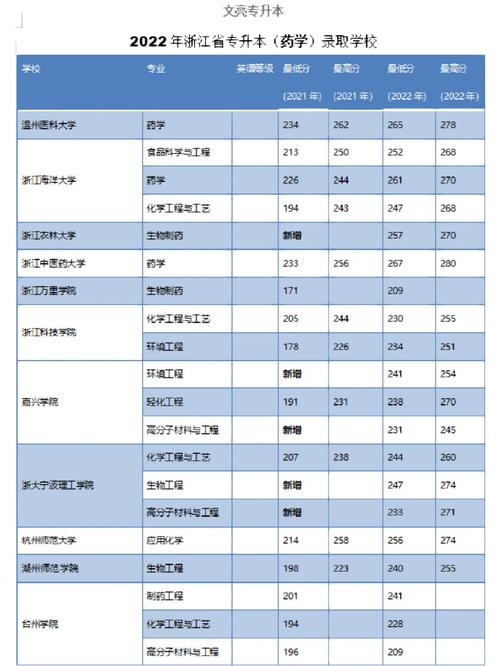 温州药学专业-温州药学专业编制有哪些？
