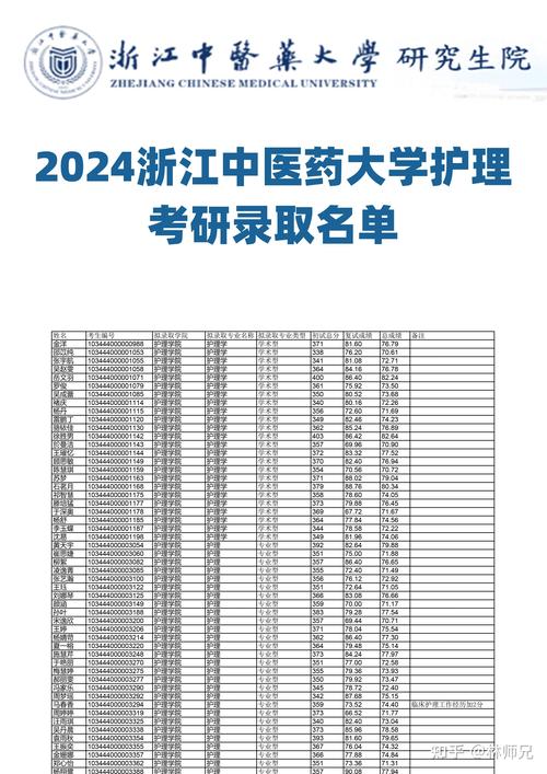 富阳学院护理专业_富阳学院护理专业是本科吗
