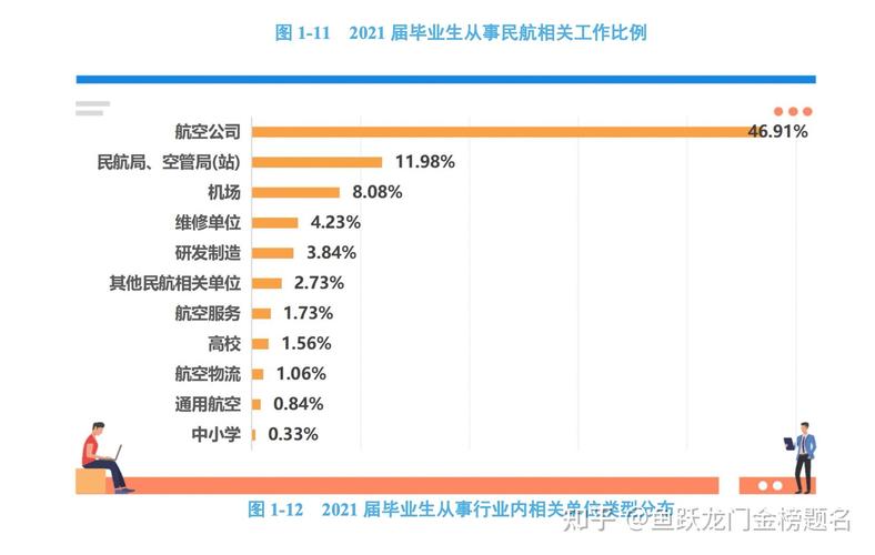 大专民航运输就业前景_大专民航运输好找工作吗