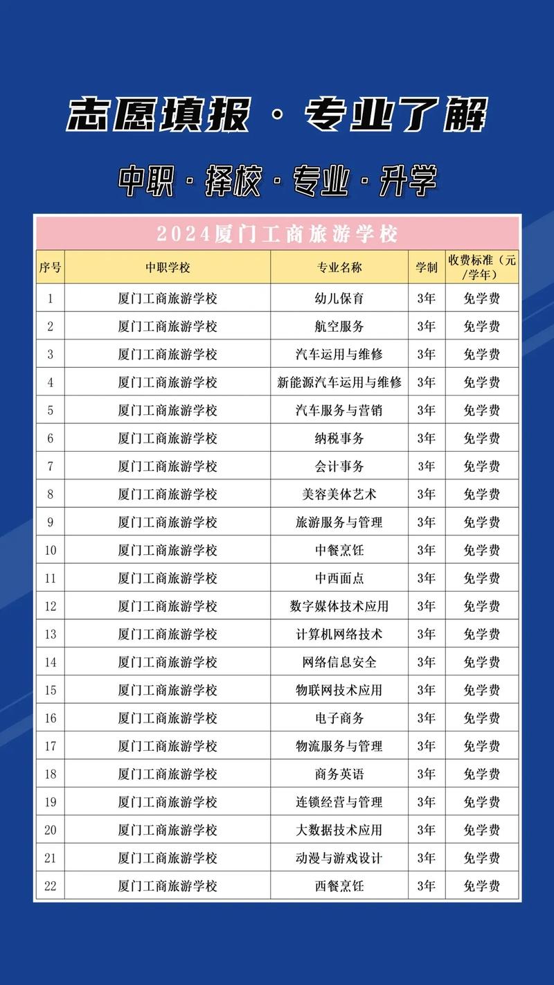 旅游专业的专业学校，旅游专业的专业学校有哪些