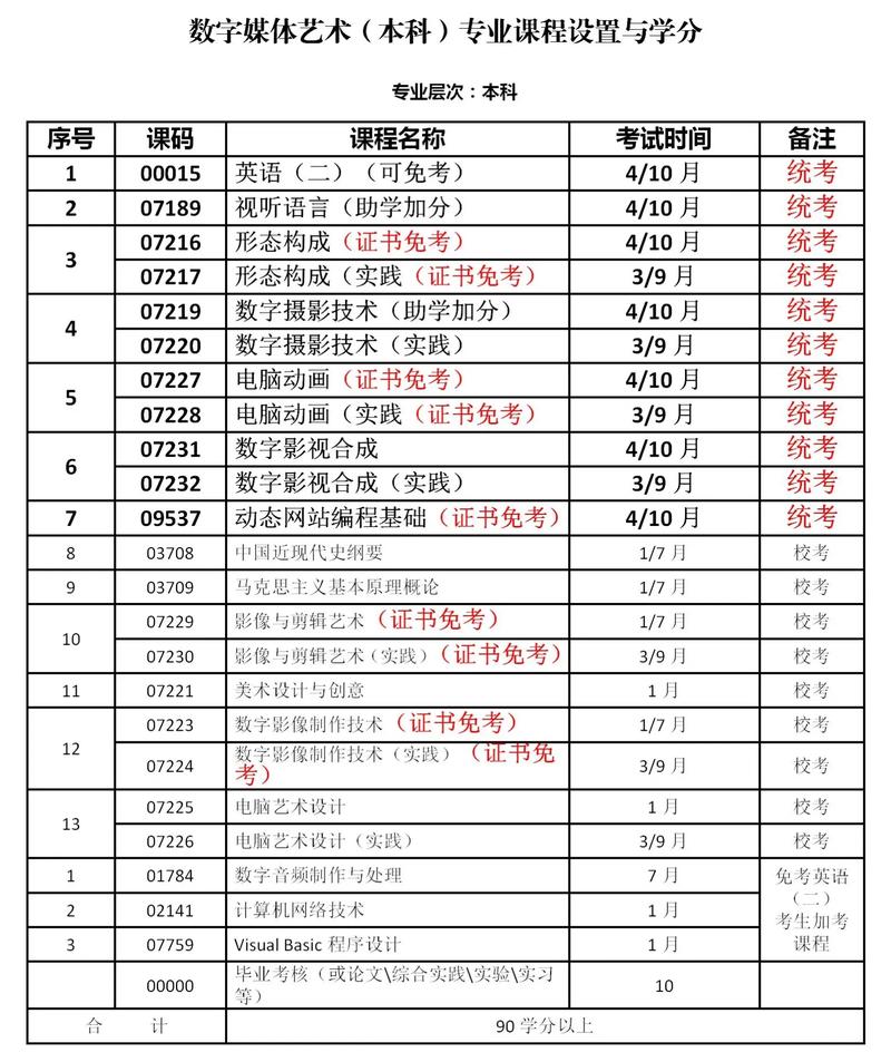 数字媒体艺术设计专业_数字媒体艺术设计专业介绍
