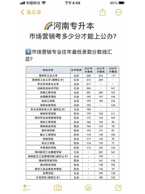 市场营销类相关专业-市场营销类专业课试卷？