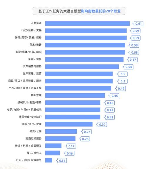 文秘专业怎样，文秘专业就业前景如何