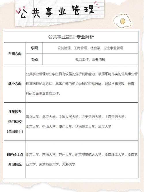 公共事业管理所学专业，公共事业管理专业有前途吗