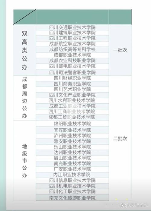 自贡运动技术学校_自贡市运动员