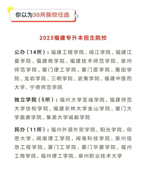 福建市场营销专业，福建市场营销专业排名