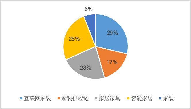室内设计哪些专业就业前景_室内设计哪些专业就业前景好