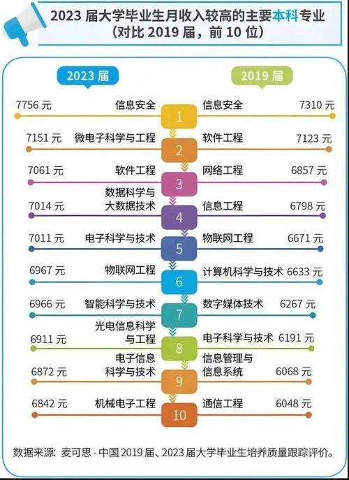 计算机应用的就业方向及前景_计算机应用就业前景如何