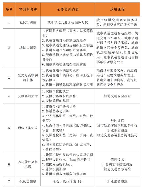 高铁有关的专业-高铁有关的专业及学校？