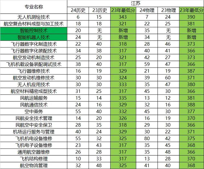 那个学院有航空专业_有航空学院的大学