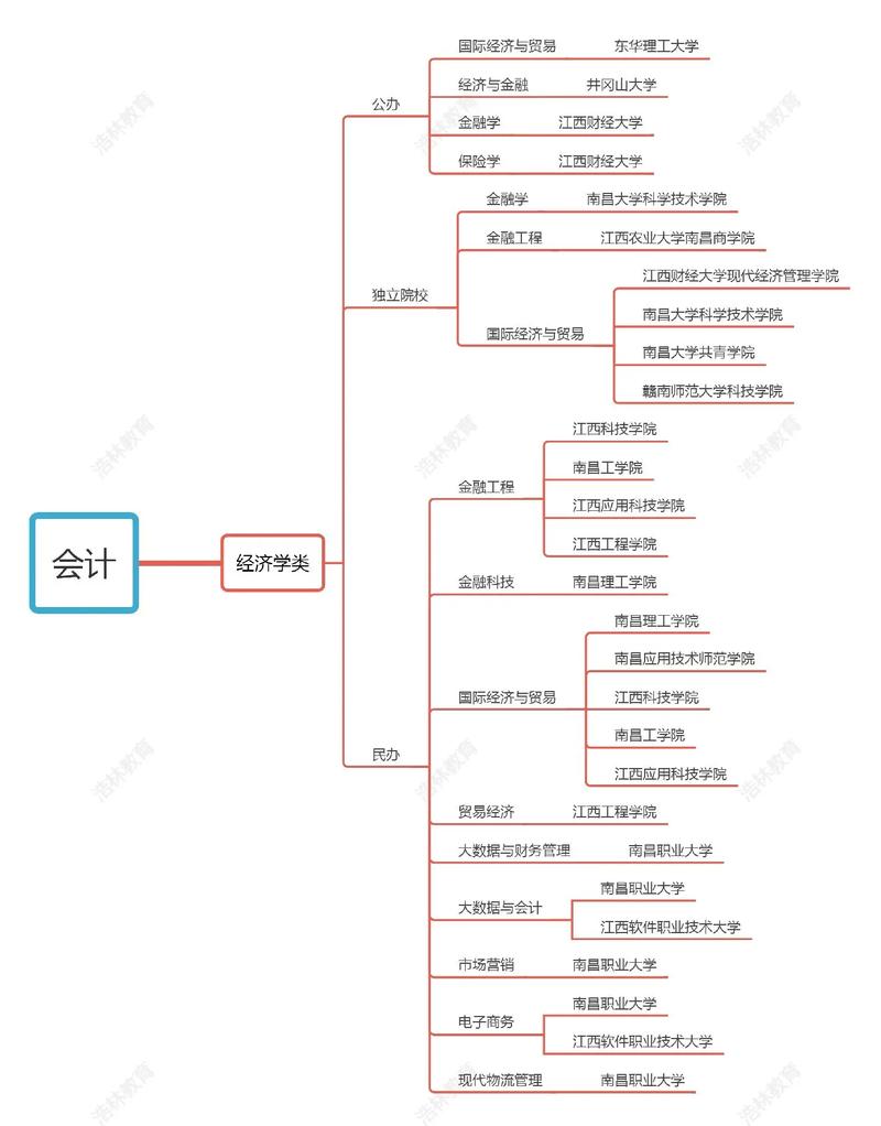 大数据与会计的专业_大数据与会计的专业信息和收获