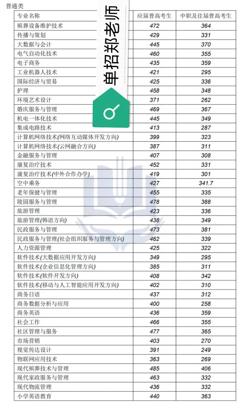 长沙民政家政专业-长沙民政家政服务与管理专业？