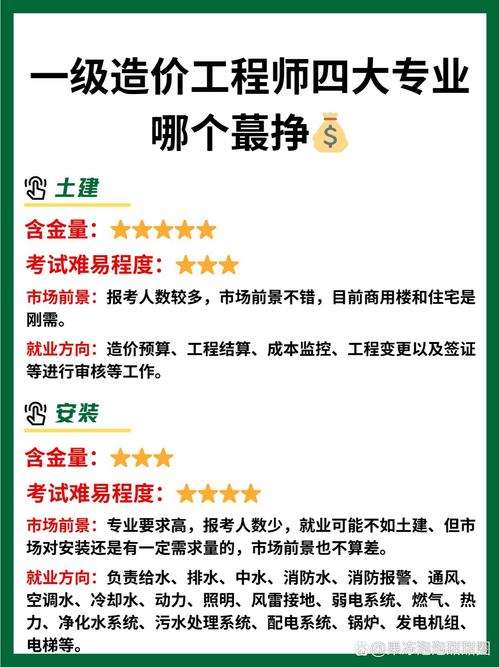 工程造价专业的就业方向_工程造价说白了就是干什么的