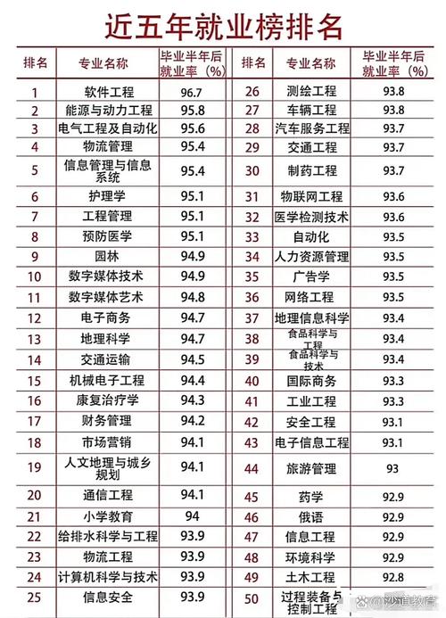 计算机网络工程专业就业前景-计算机网络工程专业就业方向？