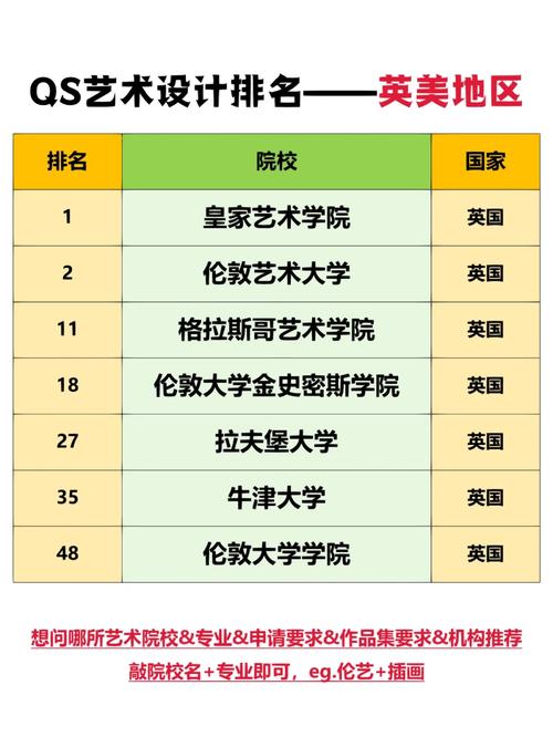 艺术设计专业学校-艺术设计专业院校？